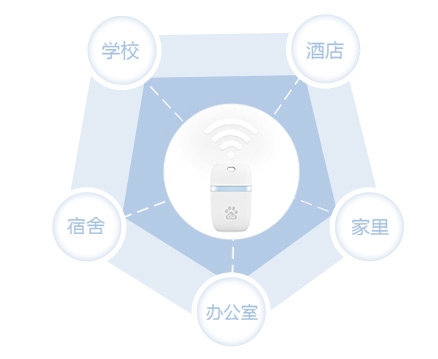 随时分享，多人共享