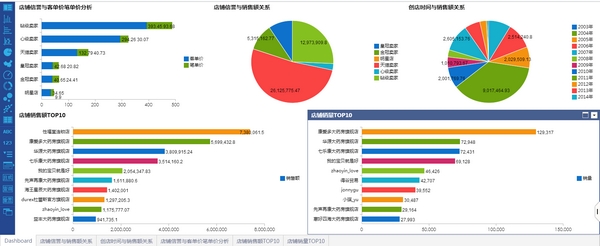 《excel高效数据分析之道——让您的分析报告更有说服