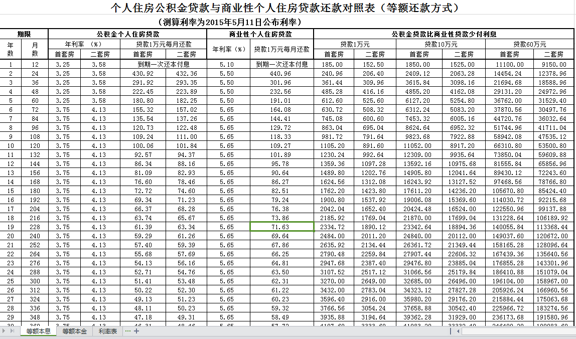 武汉住房公积金贷款利率表2015|武汉住房公积