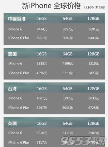 iPhone6\/iPhone6 plus哪个国家便宜?美英港台