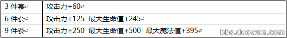 《疾风之刃》齐天大圣套装属性怎么样