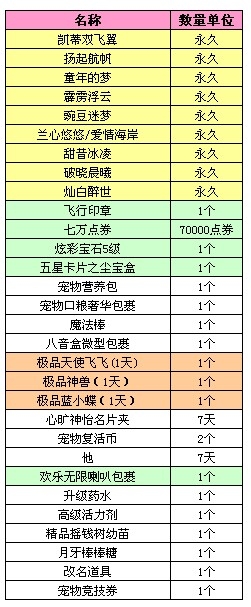 《QQ炫舞》1月14日八音盒更新