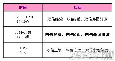 《QQ炫舞》1月回馈第四周 17189点券+永久翅膀+寻宝图碎片