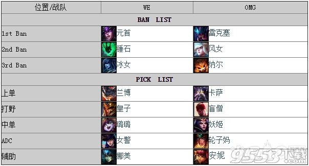 《LOL》2015春季職業(yè)聯(lián)賽WE vs OMG視頻觀看