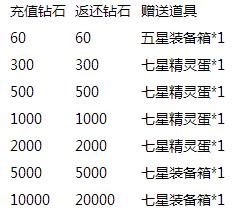 去吧皮卡丘寒假活動 特惠送驚喜