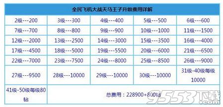 进阶天马王子升级费用