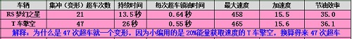 天天飞车T车擎空和梦幻之星