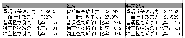 《DNF》新職業(yè)影舞者技能詳解大全