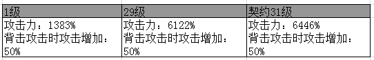 《DNF》新職業(yè)影舞者技能詳解大全