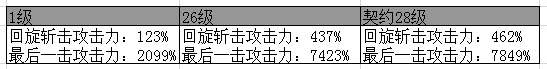 《DNF》新職業(yè)影舞者技能詳解大全