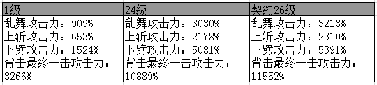 《DNF》新職業(yè)影舞者技能詳解大全