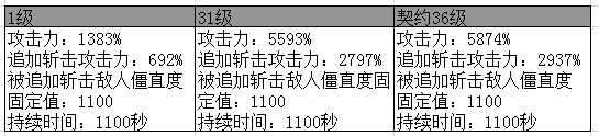 《DNF》新職業(yè)影舞者技能詳解大全