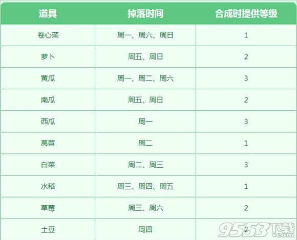 DNF保卫农场大作战在哪 dnf保卫农场大作战合成表