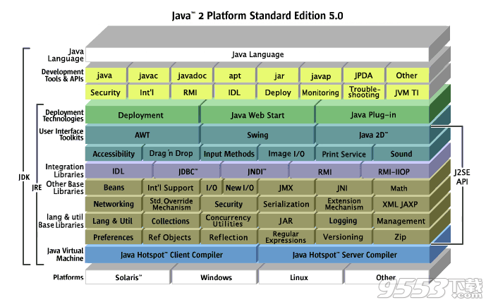 jre和jdk的区别 JDK\/JRE\/JVM的区别与联系 - 9