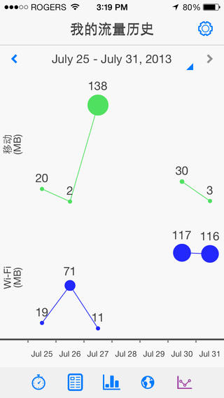流量管理软件-流量管理器苹果版v3.4.0图3