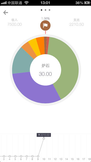 Timi時(shí)光記賬 截圖3