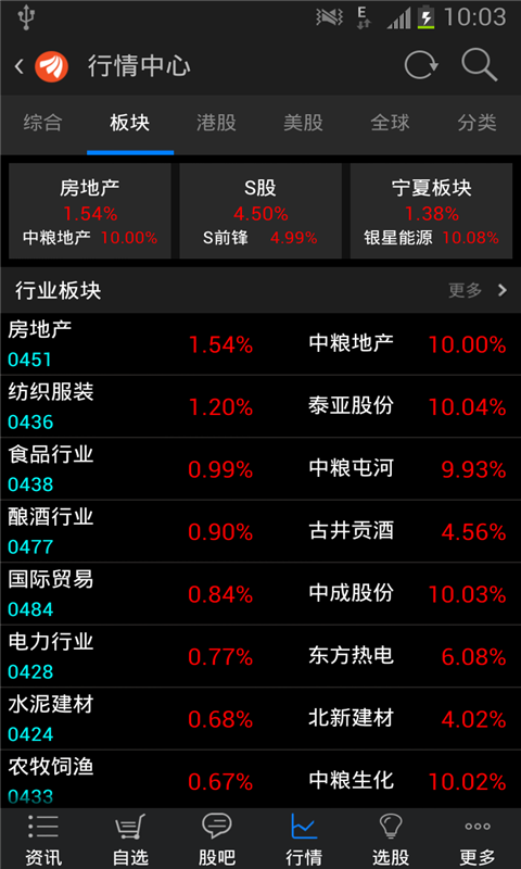 東方財(cái)富通截圖6