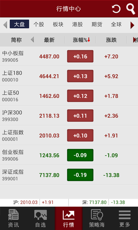 和讯股票下载-和讯股票安卓版v3.9.9图2