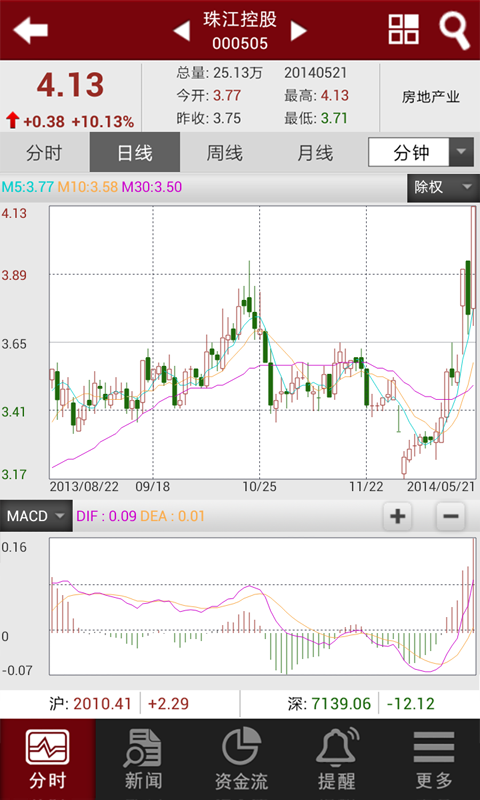 和讯股票下载-和讯股票安卓版v3.9.9图4