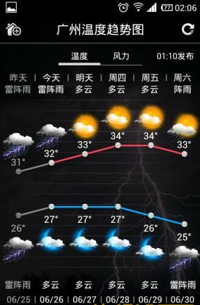 墨跡天氣最新版截圖4