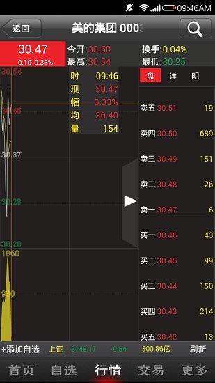 世紀(jì)朝陽截圖2