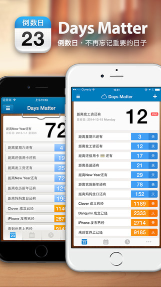 倒数日软件Days Matter-倒数日app iosv0.9.6图1