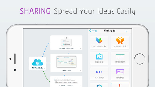 MindNode思维导图app-MindNode iPhone版v4.0.3图4