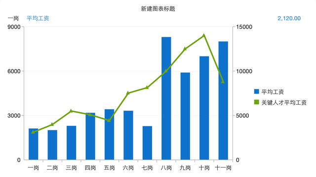 数据分析截图3