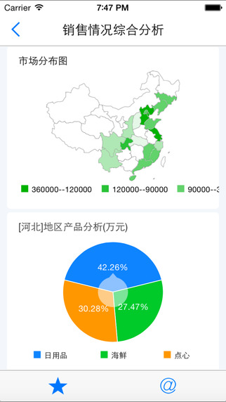 数据分析截图5