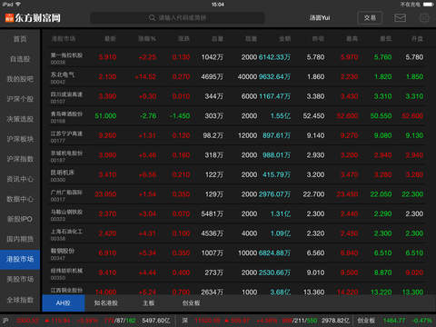 东方财富通官方下载-东方财富通ipad版v5.3.3图2