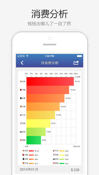 糊涂账截图4