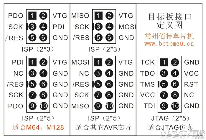 avr-isp驱动程序