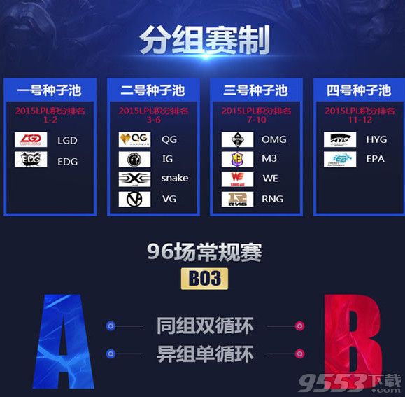 lpl2016赛制改动介绍  lpls6春季赛赛制改动一览