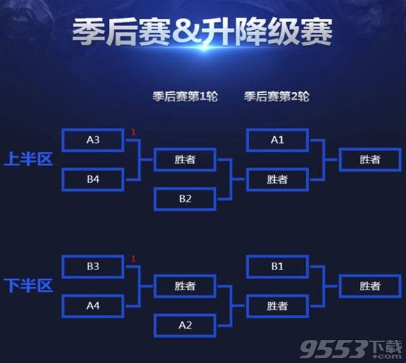 lpl2016赛制改动介绍  lpls6春季赛赛制改动一览