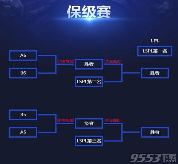 lpl2016赛制改动介绍  lpls6春季赛赛制改动一览