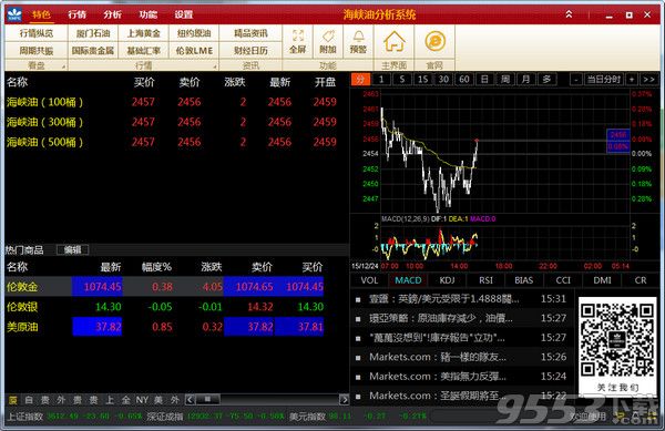 海峡油行情分析系统