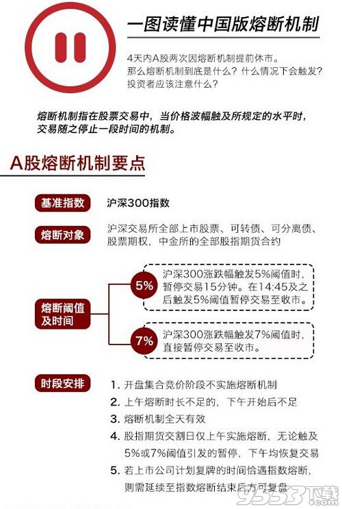 教你看懂中国版熔断机制是什么及触发关键?