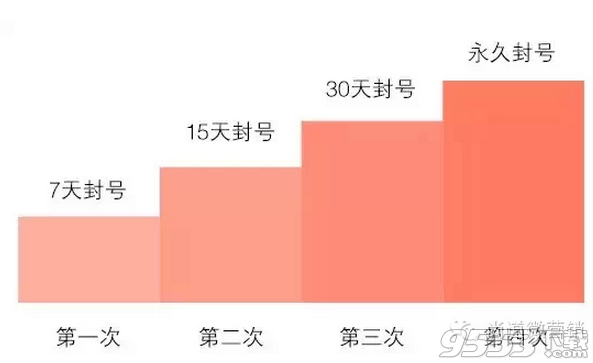 微信公众号怎么解封?微信公众号解封的6个方法