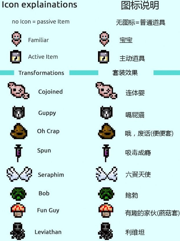 以撒的結(jié)合：胎衣 內(nèi)置道具圖鑒MOD