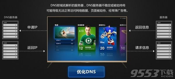 DNS設(shè)置什么好?DNS設(shè)置8.8.8.8好嗎?