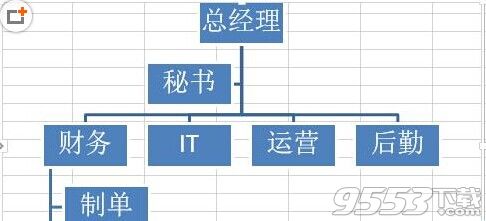 Excel怎么绘制组织结构图?Excel绘制组织结构图方法