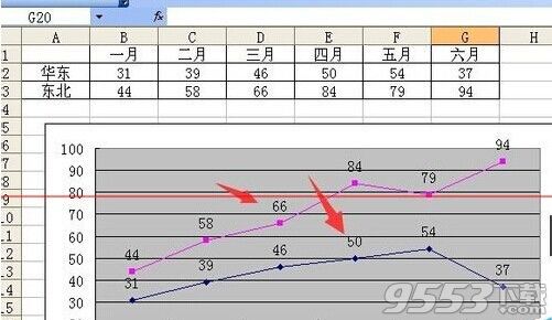 Excel折线图怎么设置坐标轴起点不为0?