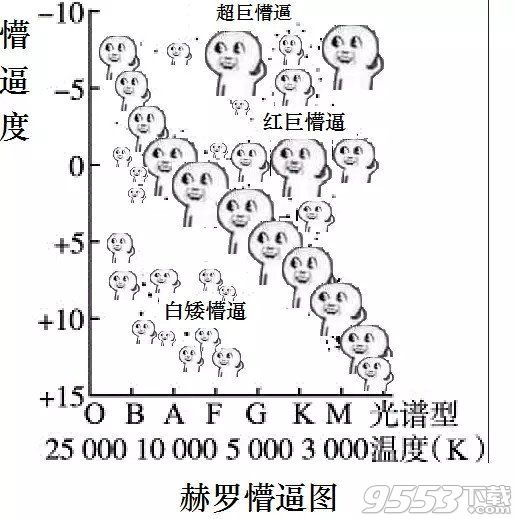 学渣专属qq表情包