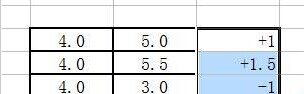 EXCEL表格中的数值前显示正负号的三种方法