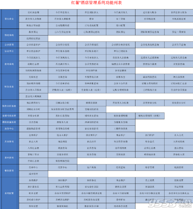 红薯酒店管理系统免费版
