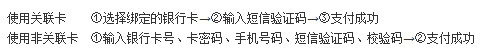 大麦网在线支付关联银行卡有什么好处？关联银行卡和不关联有什么不同