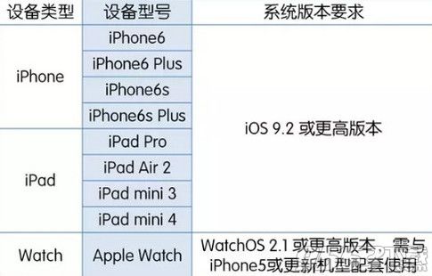 apple pay支持哪些机型？apple pay适用哪些iPhone机型