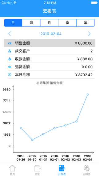 友商进销存iPhone版v2.0.0_手机进销存管理系统图3