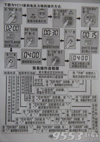 蘇泊爾電壓力鍋使用說(shuō)明書(shū)