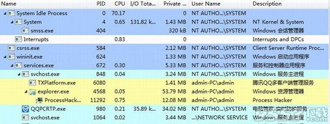 process hacker（進(jìn)程管理器）